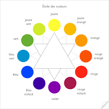 Experimenter Le Melange Des Couleurs En Peinture Reperes Et Principes Le Jardin De Kiran Ressources Pour Une Nouvelle Education