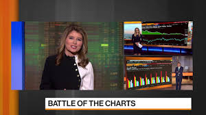 Battle Of The Charts Bloomberg