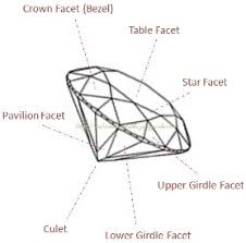 diamond polish and symmetry grading what you need to know