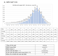 Ngày 7/7 các thí sinh đã hoàn thành xong bài thi tốt nghiệp thpt 2021 môn toán và môn văn. Phá»• Ä'iá»ƒm Thi Tá»'t Nghiá»‡p Thpt 2021 Tham Kháº£o Qua Cac NÄƒm