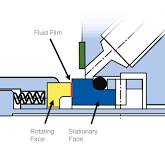 What is a mechanical seal? | aesseal.com