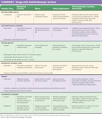 Drugs With Anticholinergic Actions Anticholinergic Grepmed
