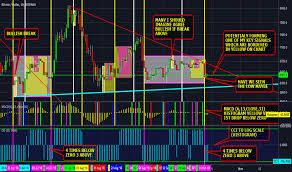 Bitcoin Another Bullish Argument Chart For The Bulls