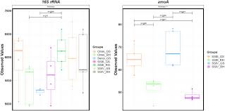 Superscript Iv First Strand Synthesis System Thermo Fisher Bioz Ratings For Life Science Research
