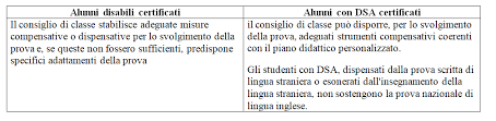 Maturita 18 19 Ammissione Credito Prove Quadri Di Riferimento Voto Finale