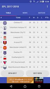 Manchester united, tottenham and liverpool claim champions league spots whilst swansea, stoke and west. Premier League Table 2017 18 For Android Apk Download