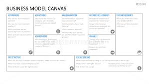 Business Model Canvas Ppt Business Model Canvas Business Canvas Canvas