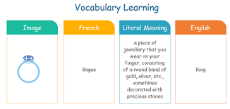 t chart graphic organizer