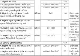 Vậy thi khối d gồm những môn nào? vẫn đang là thắc mắc của nhiều bạn đây là một trong những ngành khối d có tiềm năng phát triển nghề nghiệp rất lớn cho các bạn sinh viên sau khi học xong. 3 850 Chá»‰ Tieu Cac Nganh Khá»'i D Cá»§a Ä'áº¡i Há»c Ngoáº¡i ThÆ°Æ¡ng Má»›i Nháº¥t 2019 Ccbook Ä'á»c La Ä'á»—