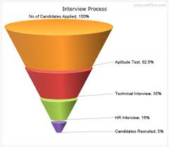 Funnel Chart In Css Stack Overflow