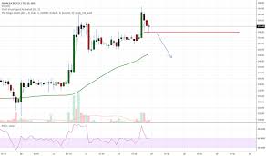 Panaceabio Stock Price And Chart Nse Panaceabio