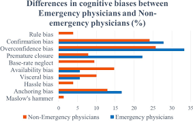 Image result for Medical Cognitive Error