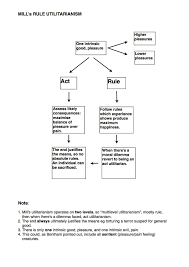 Pin By Kristen Mclaughlin On Med Ethics Essay Moral Dilemma Biomedical