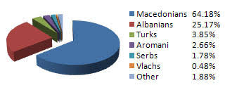 People should not believe everything they see on tv. Macedonia People Macedonia Population Country Facts