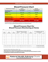 Blood Pressure Monitoring Chart Free Download