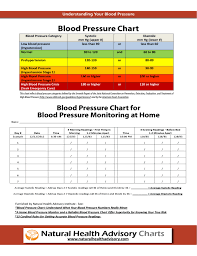 blood pressure monitoring chart free download