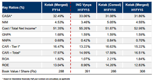 Kotak Ing Vysya Bank Merger The Story In Pictures