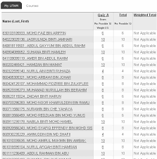 Know the universities you can apply to with your gpa/cgpa score. Http Tree Utm My Wp Content Uploads 2013 02 Session 1b Pdf
