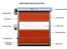 Kong seng auto shop sdn bhd located in selangor, malaysia, klang, kuala lumpur (kl), kapar, we specialize in automatic gearbox repair & rebuild, clutch repair, torque converter repair, fluid flushing and automatic transmission spare parts. Seng Kong Shutter Industries Sdn Bhd S K High Speed Shutter Door