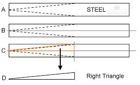 Diy Knifemakers Info Center The Dreaded Bevel Angle