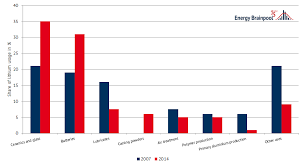 (standard lithium or the company) (sll.v) (stlhf) (s5l.f) is pleased to announce that the company has up to 33,000 acres of brine leases in key brine production fairway in southern arkansas, adjacent to producing albemarle leases Is There Enough Lithium To Feed The Need For Batteries