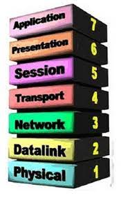 Maybe you would like to learn more about one of these? Kepanjangan Osi Pengertian Fungsi Cara Kerja Physical Layer