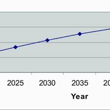 This is the population pyramid for isle of man. Population Of The Isle Of Man Worldometers Www Worldometers Info Download Scientific Diagram