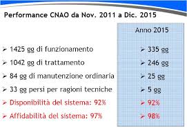 22 luglio 2015 by giada leave a comment. Centraggio Per Radioterapia Prostata E Salvavita Farmaci Biologici Scuola Materna Medico Humanitas