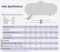 Check spelling or type a new query. Underground Propane Tanks Canadian Home Inspection Services