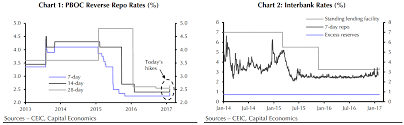 Farewell Chinese Stimulus Macrobusiness