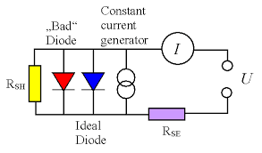 Solar power is routed from the pv panel through the 1n5818 schottky diode to the battery. 8 1 2 Solar Cell Current Voltage Characteristics And Equivalent Circuit Diagram