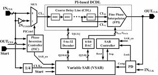 Dll files are dynamic libraries used by applications at runtime. Proposed Digital Dll Architecture Download Scientific Diagram