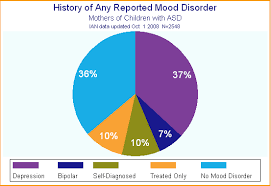 Ian Research Report 7 Parental Depression History