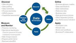 Master Data Management Data Driven Marketing Data Quality