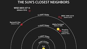Image result for (Proxima Centauri)