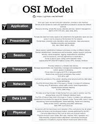 OSI Model - Reference graphic  What do you guys think? Anything to  editremoveadd? : rnetsecstudents
