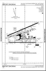 tfff airport charts blog