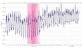Wann wird mann schnell schwanger? Stressfrei Naturlich Verhuten Oder Schwanger Werden Mamalismus Familie