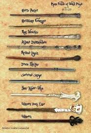 Get great deals at target™ today. Pin By Aditi Vasudevan On Crystals Harry Potter Wand Potter Harry Potter Crafts