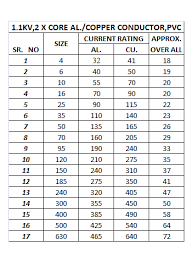 Cable Size Selection Chart Polycab Best Picture Of Chart