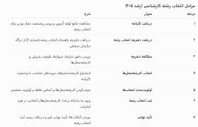 پذیرفته شدگان آزمون ارشد بخوانید/ چگونه انتخاب رشته کنیم؟