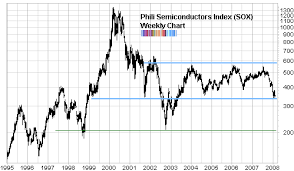 Semis Have Been Consistent Losers Vaneck Vectors