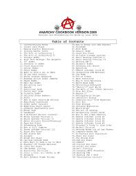 The brewing unit is dirty. Anarchy Cookbook Ver 2000 By Alex Jorge Issuu
