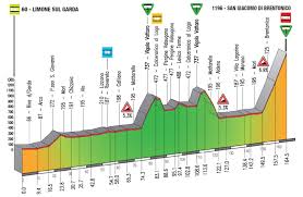 Giro del Trentino, le tappe - La Gazzetta dello Sport