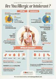 What Is Food Intolerance And How Can I Treat It Faboverfifty Com