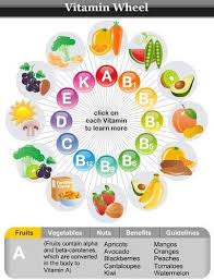 Chart Vitamin C Fruits And Vegetables