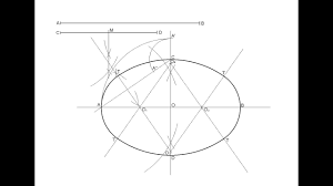 Next, draw another small line making a. How To Draw An Oval Given Its Two Axis Youtube