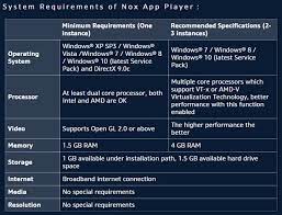 Pubg Mobile Emulator Requirements Top 5 Emulators To Play Pubg Mobile On Pc