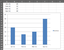Upside Down Chart In Excel 2010 Patricks Blog