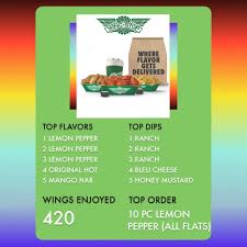 Subsequently, question is, do you have to be 18 to work at wingstop? Wingstop On Twitter Who S 2020 Wing Wrap Up Looks Like This